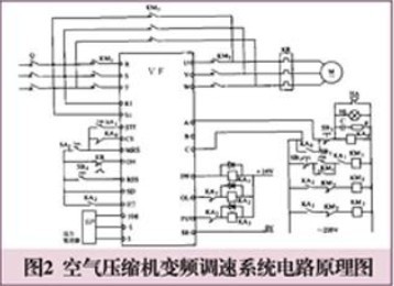 空气压缩机变频调速原理及配置方法（图2）