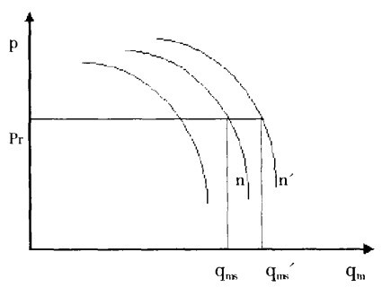 图1：空压机的性能曲线